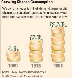 Cheese_Stat_3