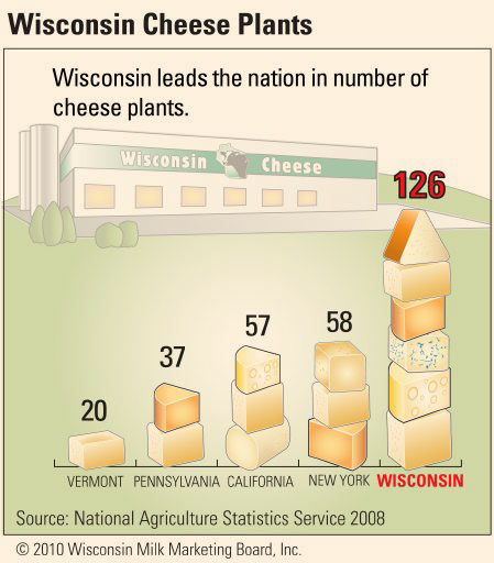 Cheese_Stat_3